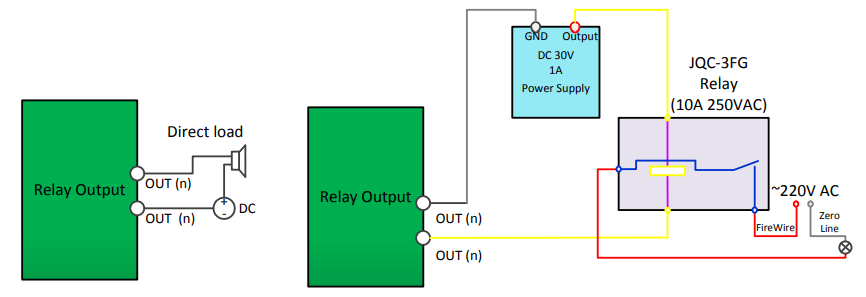 Sample Connections of Alarm Output on PTZ Cameras