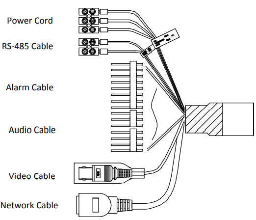 Sample of Various Connections to PTZ Cameras
